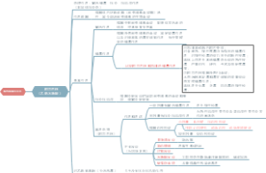 药理学 解热镇痛抗炎药阿司匹林