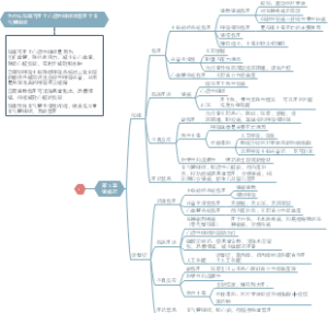 药理学 镇痛药