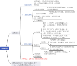 病理学 良性高血压