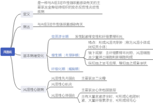 病理学 风湿病