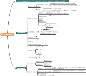 第十七章 色谱分析法概论