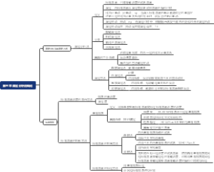 分析化学第三章滴定分析法概论