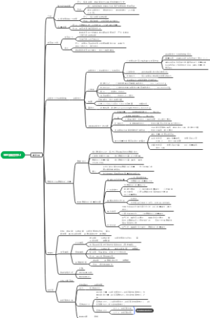 生理学第四章血液循环——血管生理