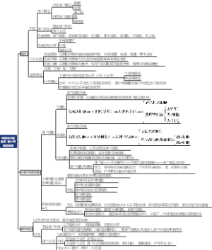 组织学与胚胎学 第十章 免疫系统