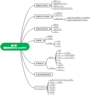 大学计算机 第六章数据库技术与Access2010