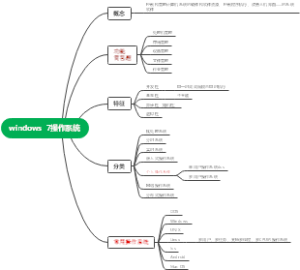 大学计算机 第二章windows  7操作系统