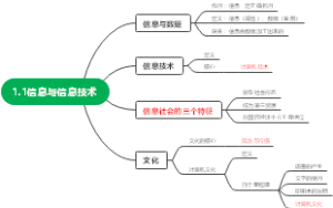 大学计算机第一章1.1信息与信息技术