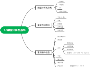 大学计算机第一章1.5微型计算机系统