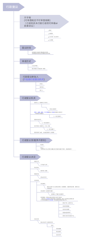 法的基础