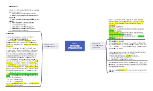 0407建设工程项目质量的政府监督