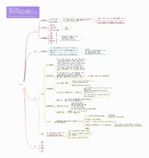 英语作业基本思路