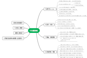 项目管理_8大绩效域