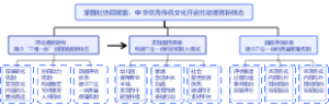 家园社协同赋能：中华优秀传统文化开启托幼德育新样态
