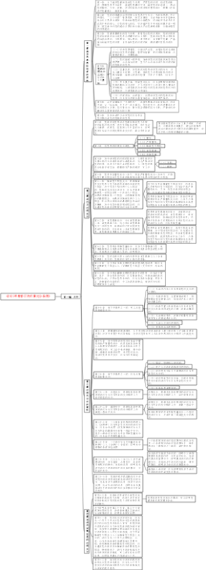 《2023年新修订的纪律处分条例》