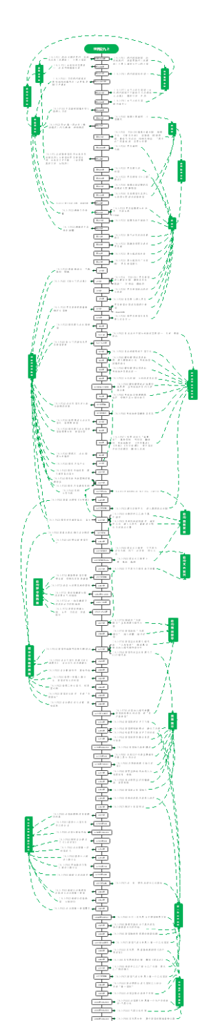 世界史九上（1-7单元全本）