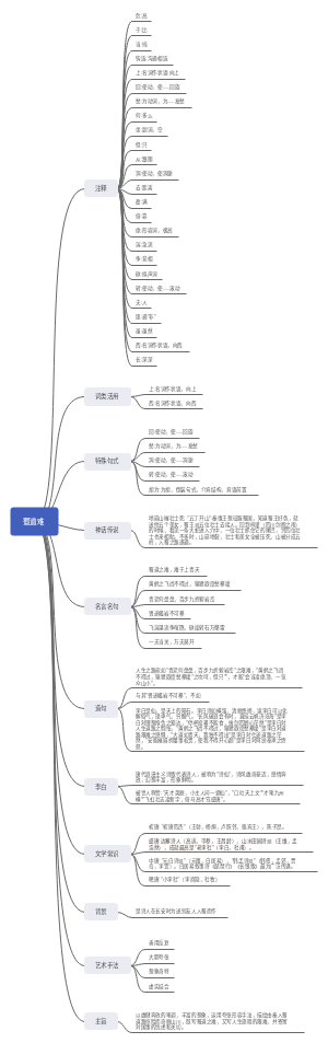 《蜀道难》李白