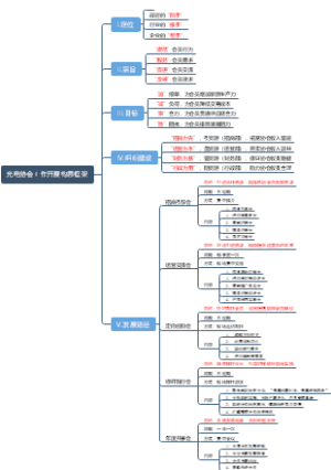 协会工作开展思路方案