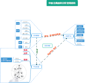 中国古典园林分析