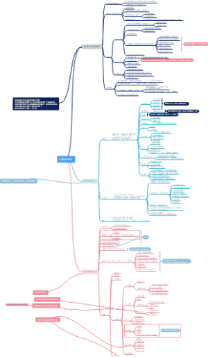 项目流程-方案设计
