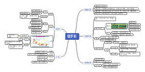 俄罗斯