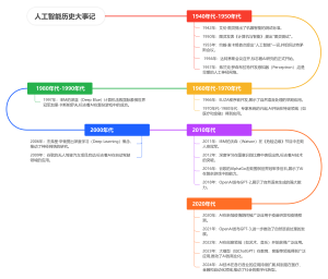 人工智能历史大事记