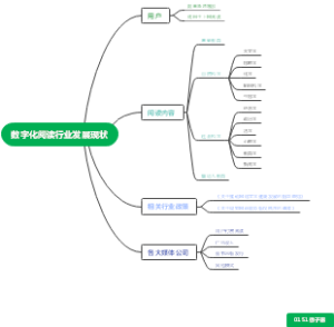 数字化阅读行业发展现状