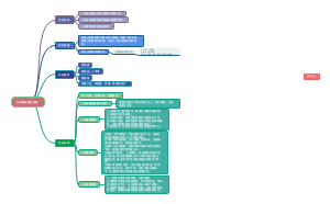 生物学-显微镜油镜的使用
