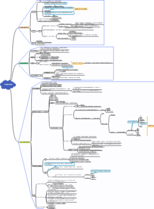 一、古希腊的法律思想