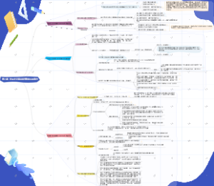 第八章、社会主义基本制度在中国的确立