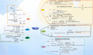 十一、明朝法制
