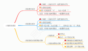 小学数学-小数的加减法