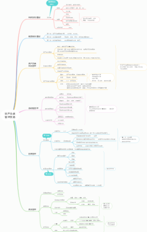 资产负债管理实施