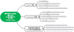 国际音标思维导图