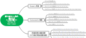 国际音标思维导图