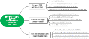 国际音标思维导图