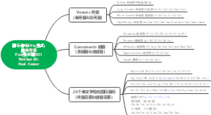 国际音标思维导图