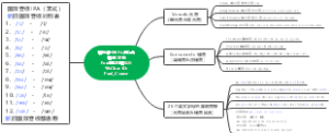 国际音标思维导图