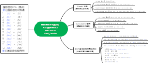 国际音标知识导图