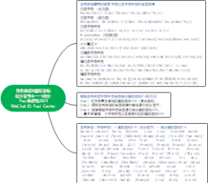 单词拼读思维导图