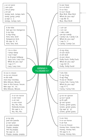 自然拼读2APaul英语班2021WeChat ID