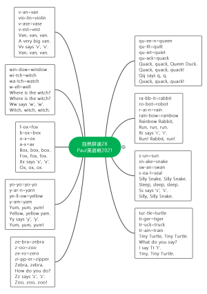 自然拼读2BPaul英语班