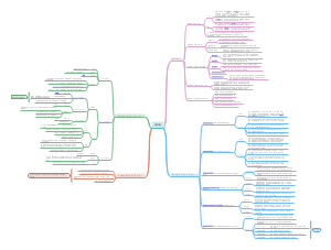 第一节 课程概述