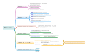 第二节 课程目标