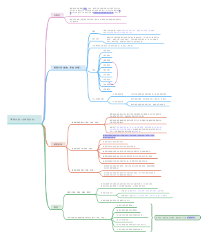 第三节课程内容（重点）