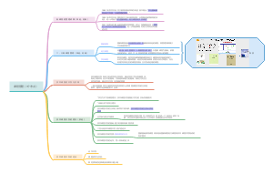 第五节课程管理