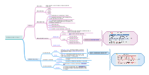 第六节课程设计与组织