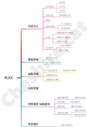 销售系统