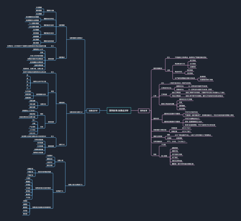 思维导图社区-海量模板在线使用