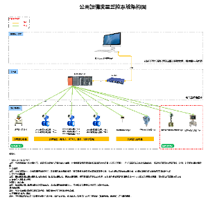 公用設備流量監控系統