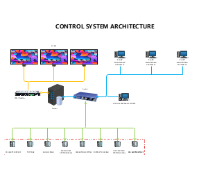 Control system architecture